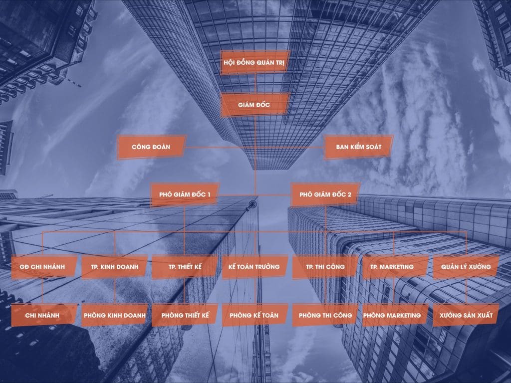 Vaidecor